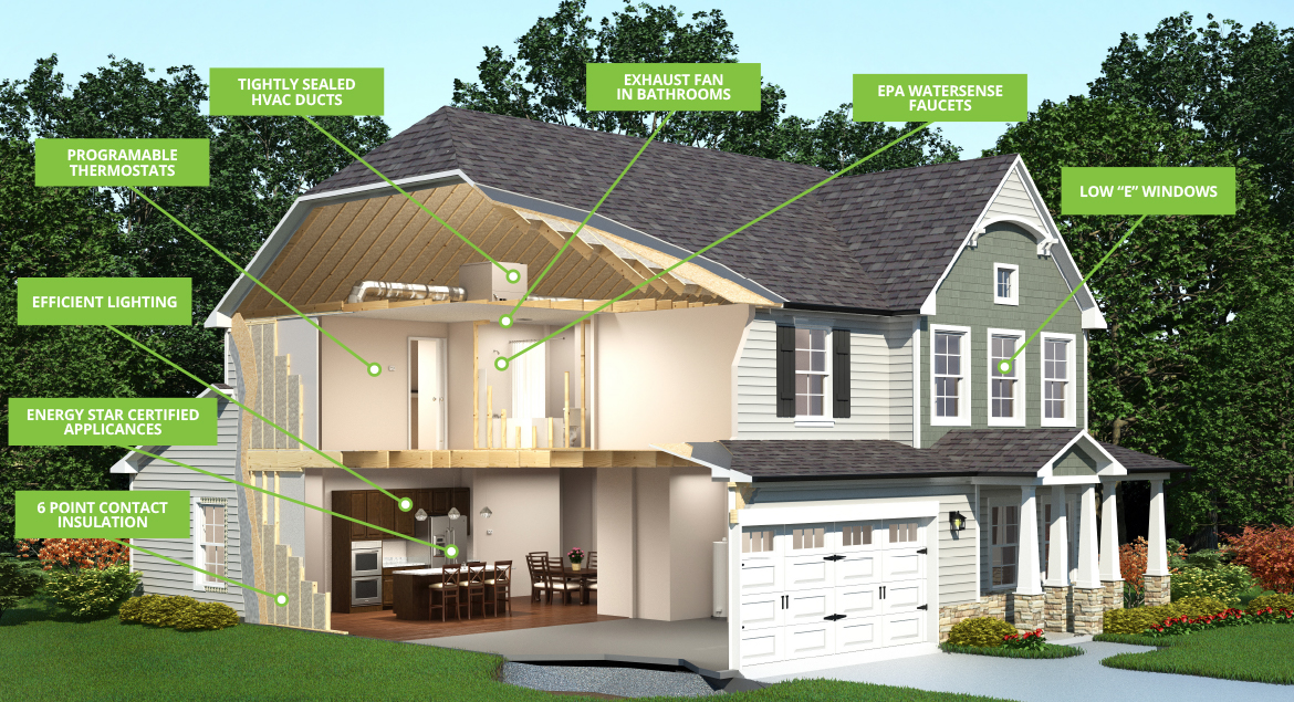 Energy Plus Home Features Energy Plus Home Features